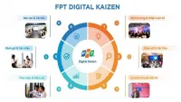 FPT Digital Kaizen - Bí quyết chuyển đổi số cả “chất” và “lượng” cho tổ chức, doanh nghiệp